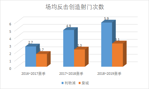 克洛普的战术理念超越瓜迪奥拉(深度：从多维度入手，解析克洛普与瓜迪奥拉所使用的高压逼抢战术)