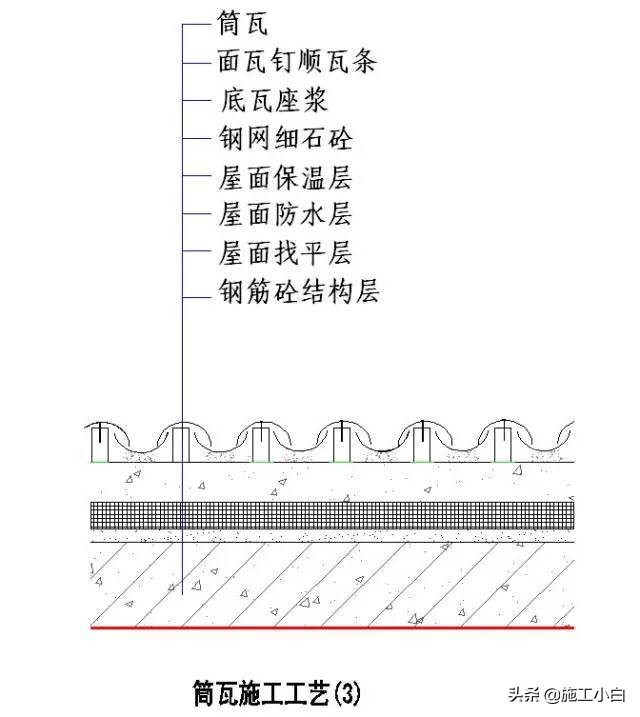 知名企业“施工节点”做法讲解