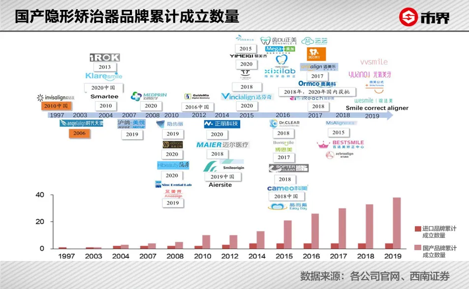 一口牙套2万起,这门生意有多暴利?