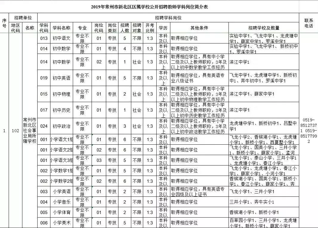 常州天宁区招聘信息（速进）