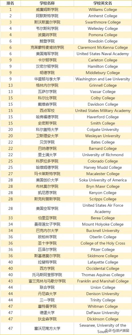 去美国读文理学院就是砸钱？那是你不了解美国精英教育的精髓