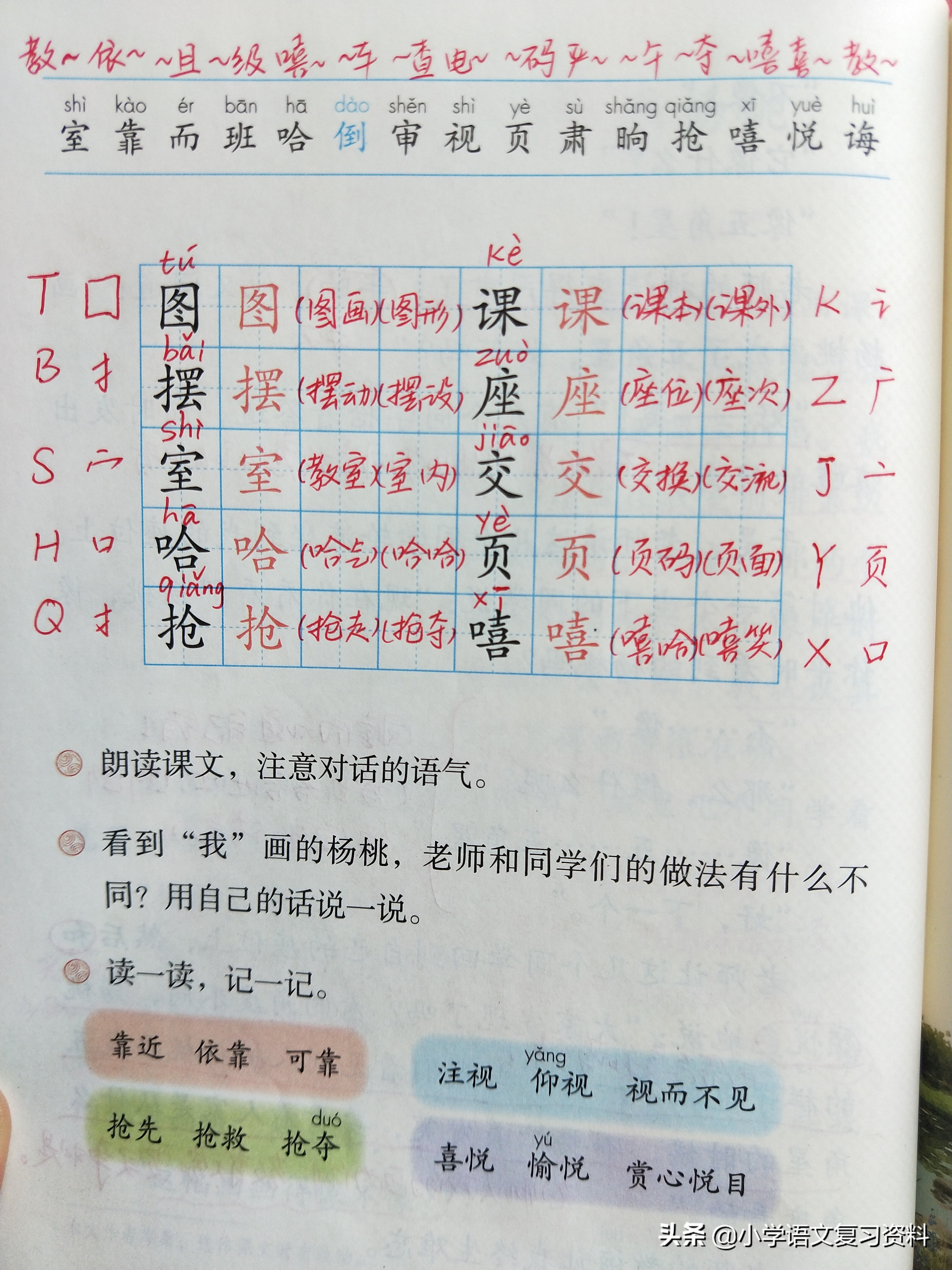 二年级下册语文园地四/寓言二则/画杨桃复习笔记,做好复学准备！