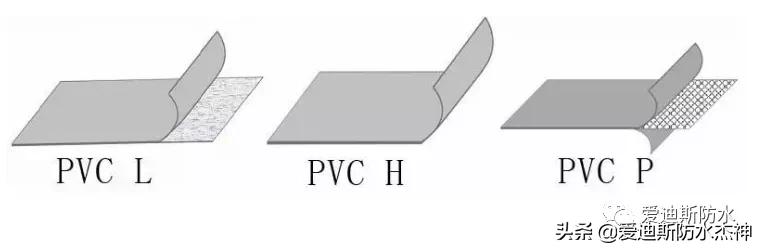 “可盐可甜”有多种可选增强材质的聚氯乙烯PVC防水卷材