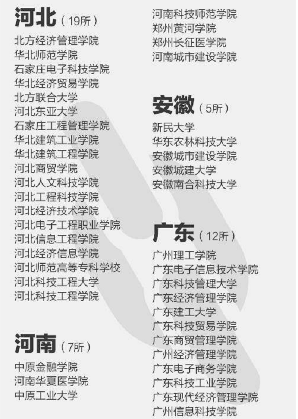 2021年392所野鸡大学名单曝光「最新公布」