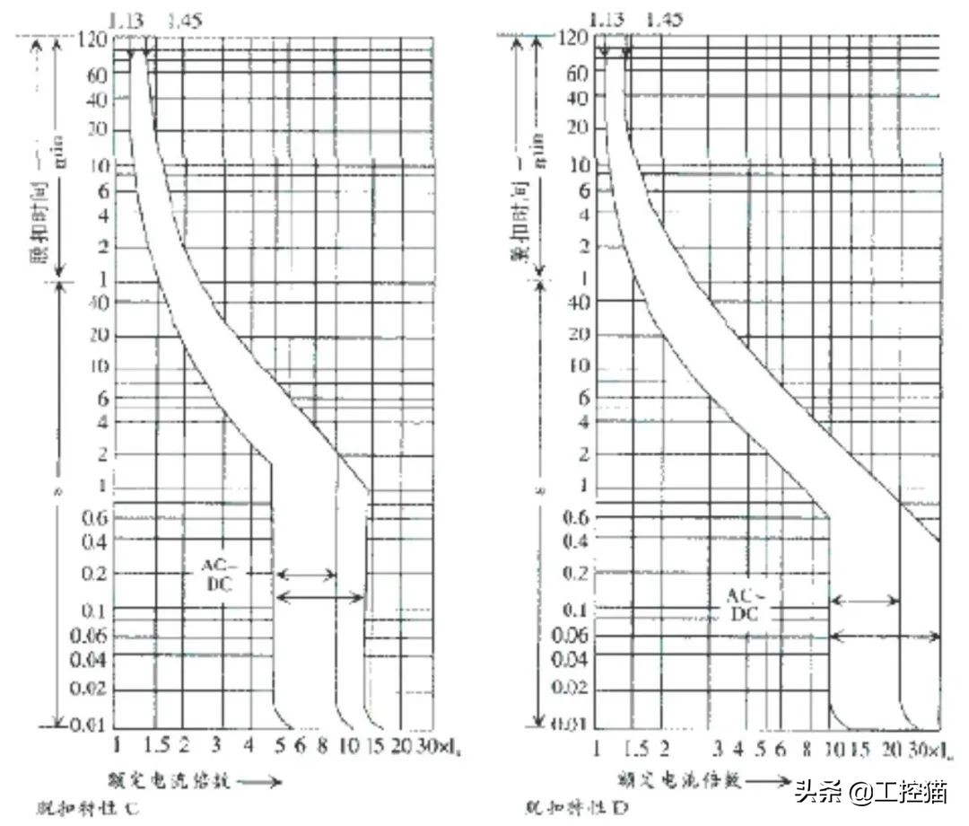 小型断路器的结构及原理详解