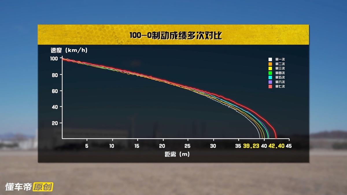 测试雷克萨斯RX 450hL：“进口车”身份下的真实产品力究竟如何？