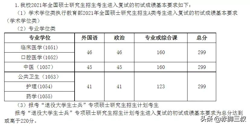 海量招生！2021大连医科大学录取信息详解，到底多少分能上岸？