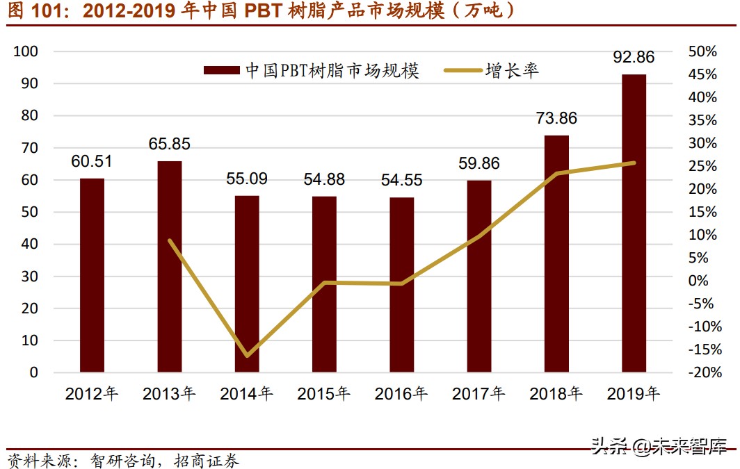 新材料产业153页深度研究报告：七大方向全面梳理（中篇）