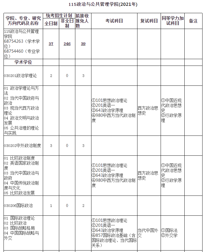 武汉大学政治与公共管理学院21考研拟录取名单：招生人数、分数线