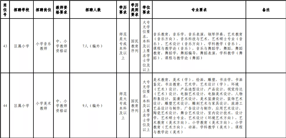 2017福州教师招聘（含编内）