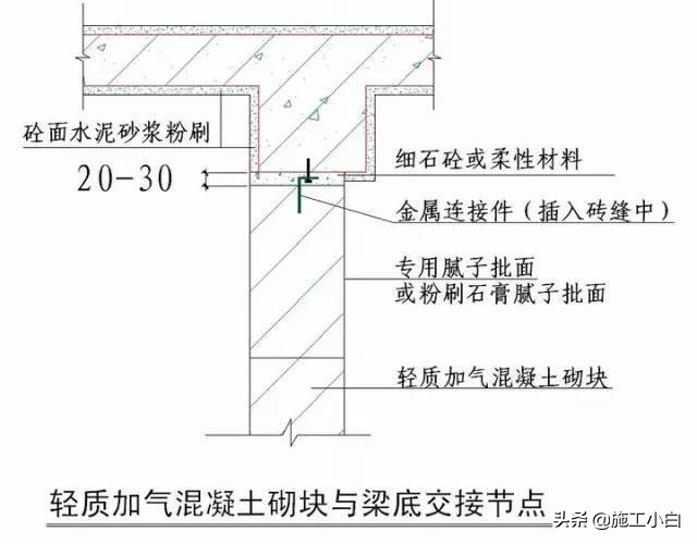 知名企业“施工节点”做法讲解