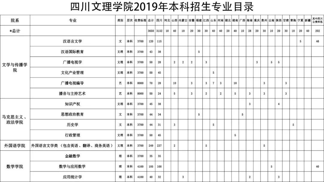 川传、川音、中飞院、西南科技大学等10所高校招生计划出炉