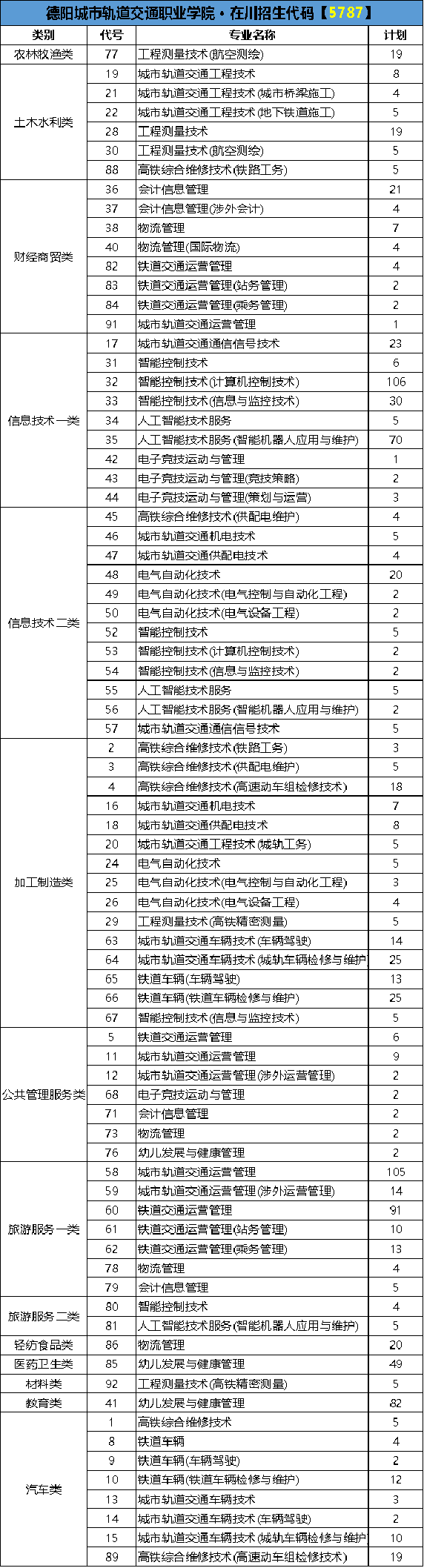 自由可投状态的考生，还有读大学机会，这些院校还有空缺名额