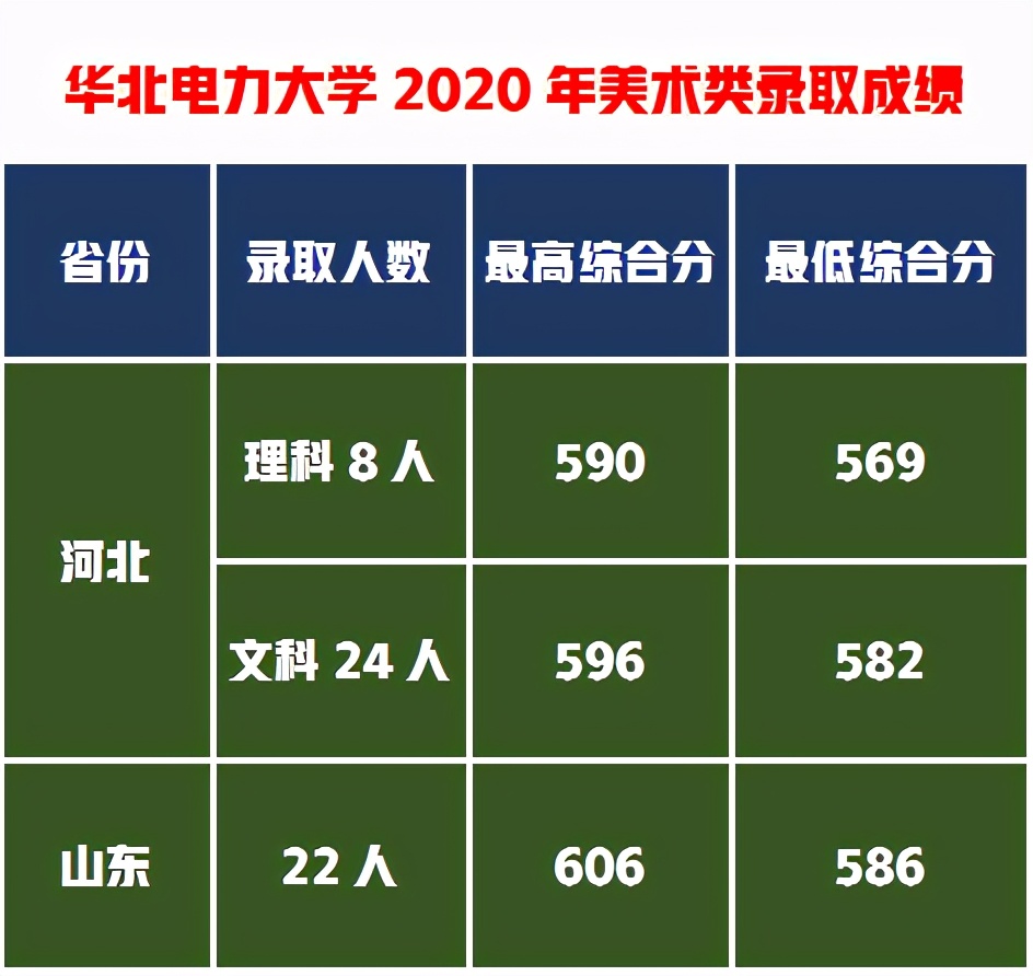 1个设计专业只向2省招生，为何这所211工程建设大学如此任性？