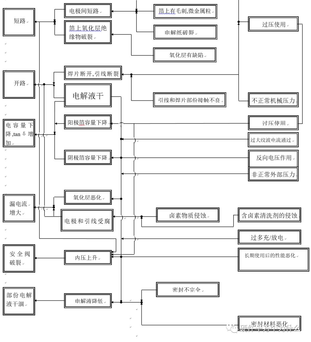 铝电解电容选型指导书