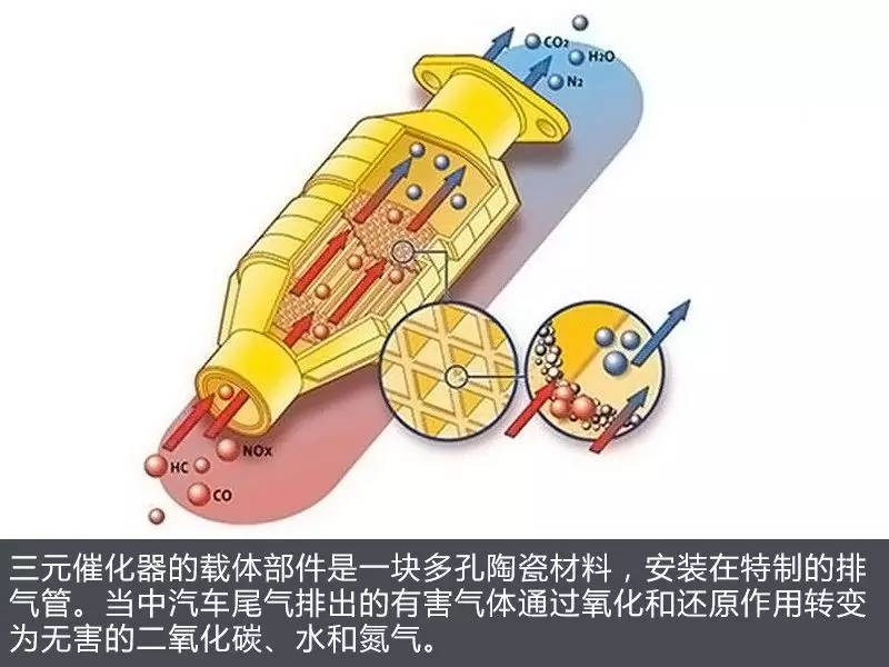 发动机冷启动磨损大，为何还要设置高怠速？怠速1500高不高？