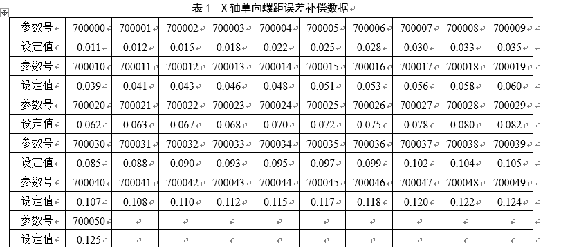 基于华中8型数控系统的数控机床螺距误差补偿