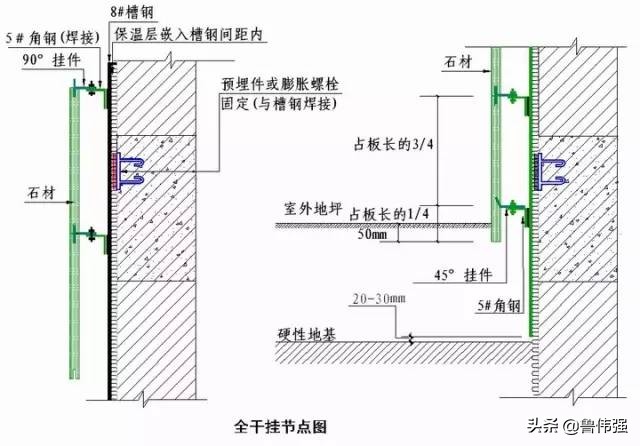 工程施工细部“节点做法”详细归纳整理，珍藏（续）