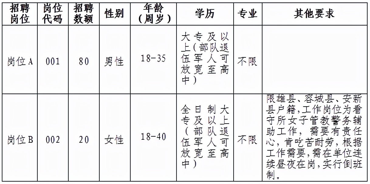 雄安新区最新招聘（岗位超多）