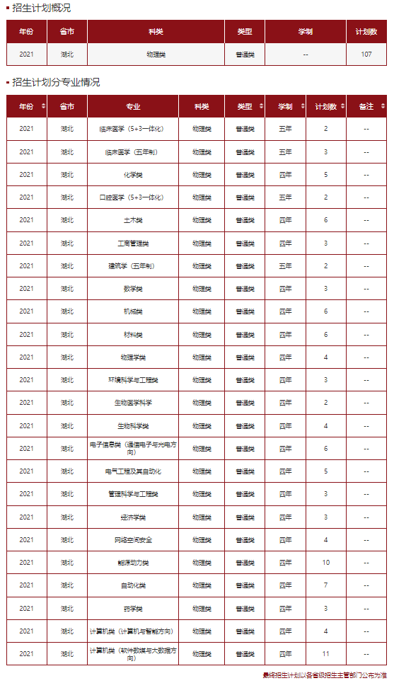 高考各分数段可报大学一览表！一本线上考生必看