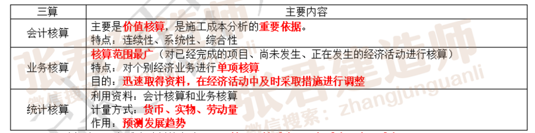 二建考试高分秘籍｜32个易混点，考前必看干货