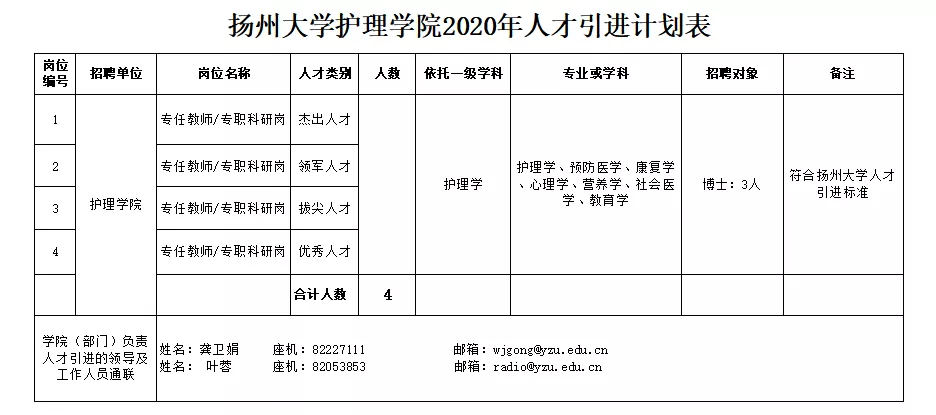 诚聘英才 共谋发展 | 扬州大学护理学院2020年人才引进计划