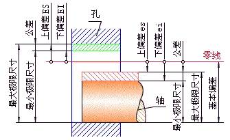 公差与配合100问，做机械设计肯定用得着