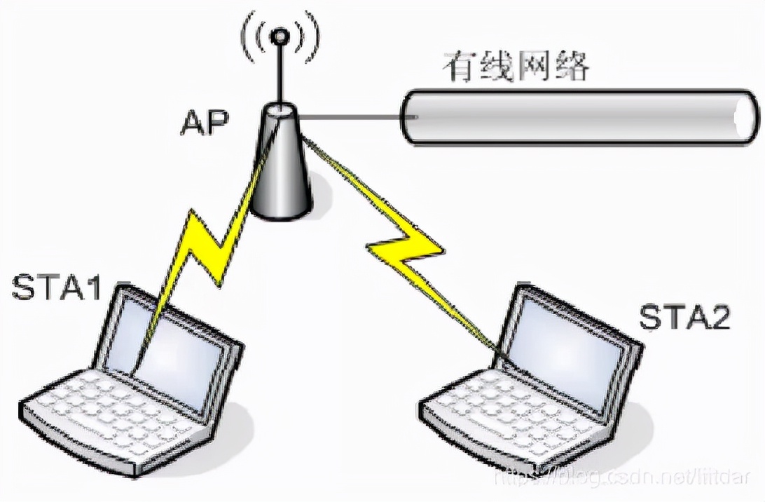 大盘点！关于无线AP的实用技术，看这篇就够了