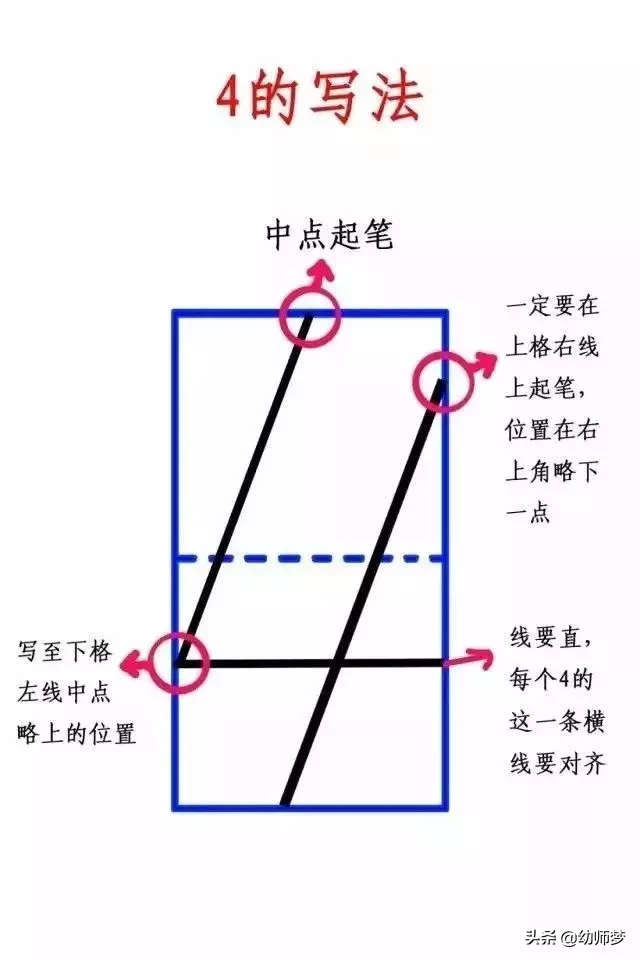 数字4在田字格的正确写法(幼儿园一定要教给孩子0-9的标准写法)