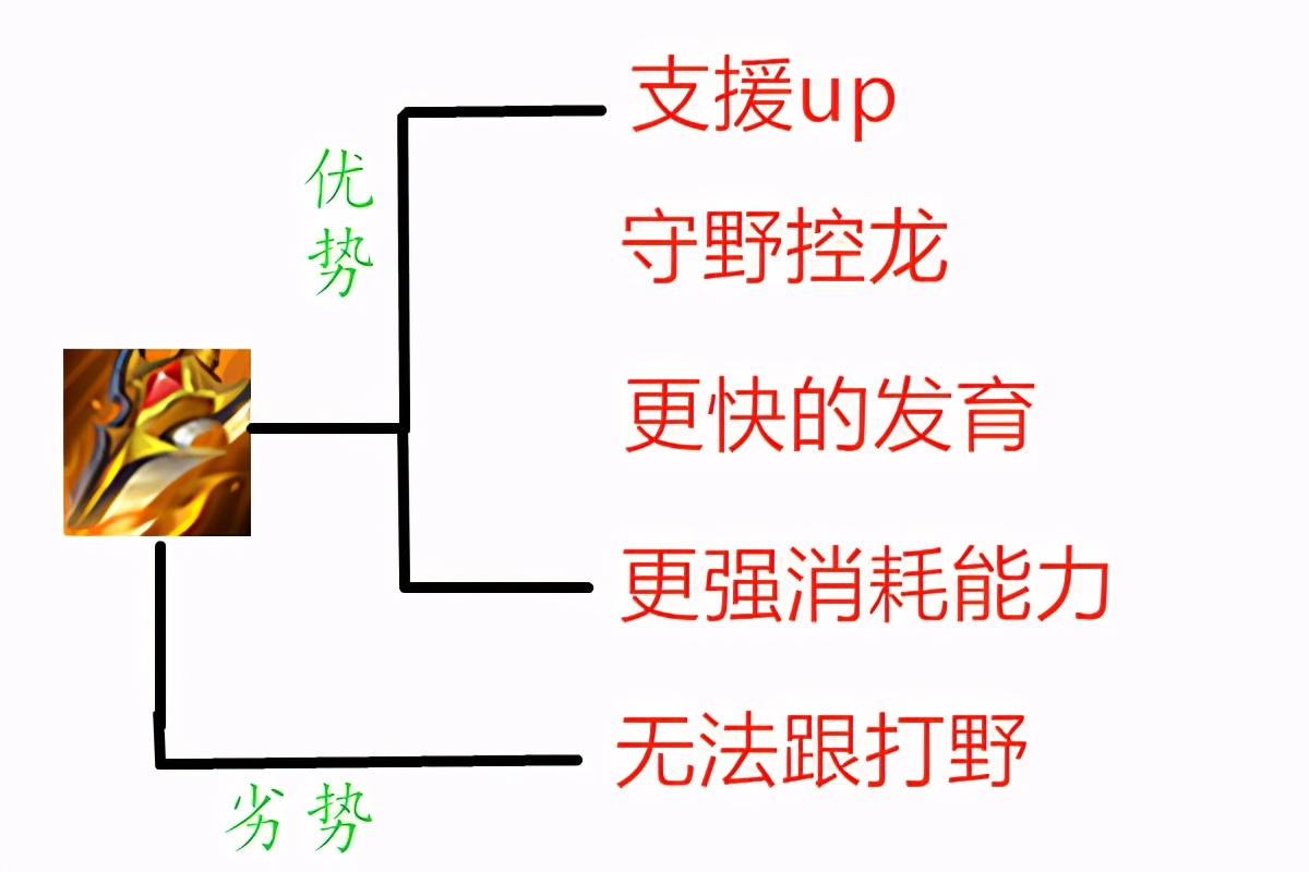 黄刀孙膑的可行性分析，一个炸弹脆皮半血，完美解决黄刀弊端