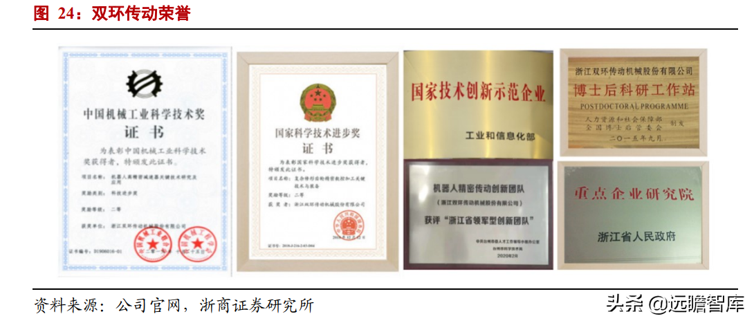 汽车齿轮龙头，双环传动：深耕行业40年，RV减速器国产替代加速