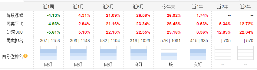 科创板基金抢不到 还有这些基金值得关注