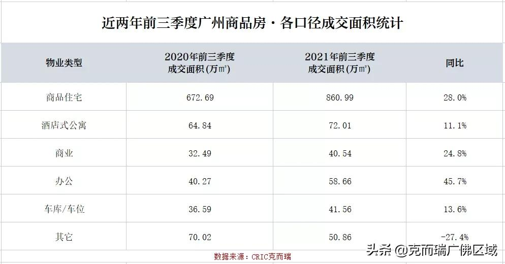 广州商品房,广州商品房总套数