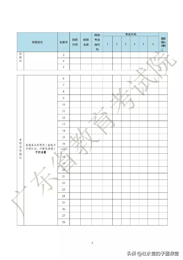 广东省2021年本科批次征集志愿，马上开始了