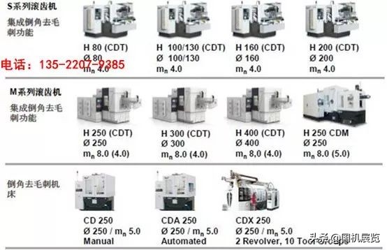 世界10大机床企业之齿轮机床生产企业