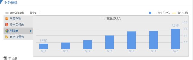 盈链观察：区块链概念龙头科蓝软件，涨幅居然跑赢比特币