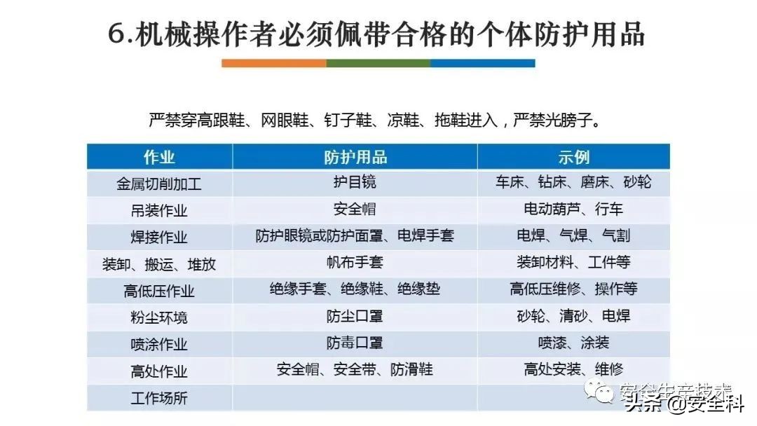 节前安全检查培训！附全套检查表