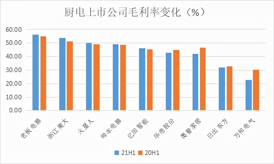 华帝和世界杯(股价和业绩双杀，华帝也染上“世界杯魔咒”？)