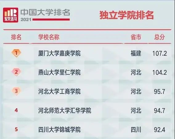 接本院校｜河北师范大学汇华学院：实力与颜值并存