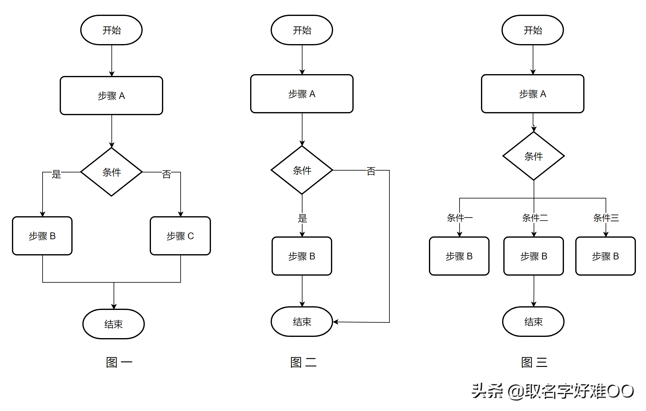 软件开发流程图 软件开发数据流程图 - 百科叔叔