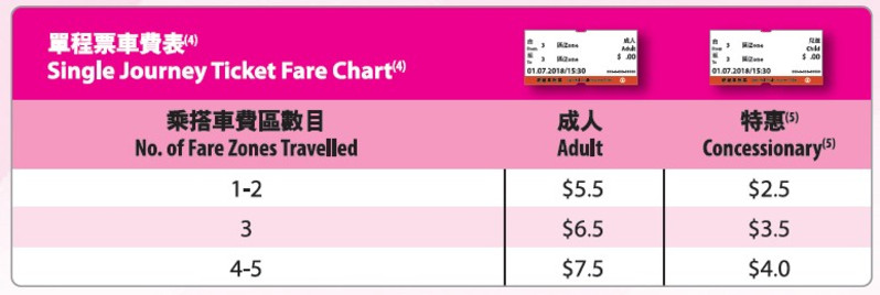 香港地铁全攻略，教你怎么快速前往机场、迪士尼