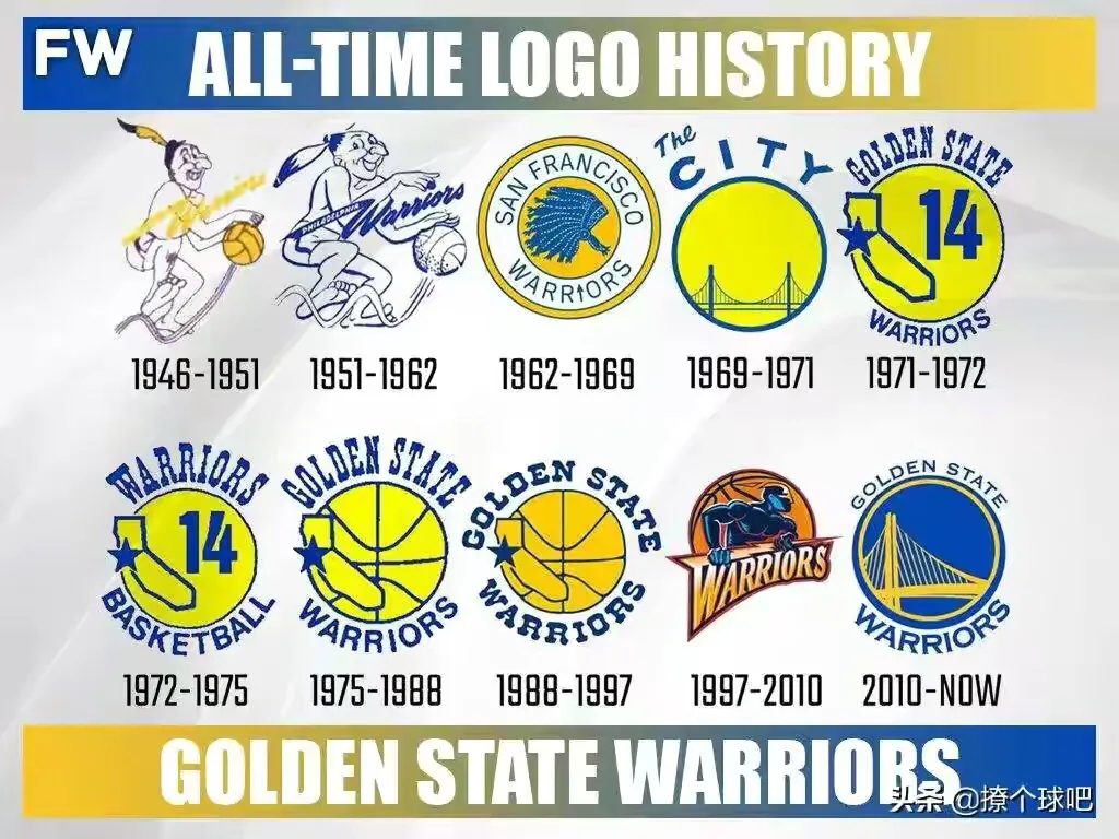 nba雷霆隊隊標（NBA30支球隊logo演變史，哪個隊標最經典？）