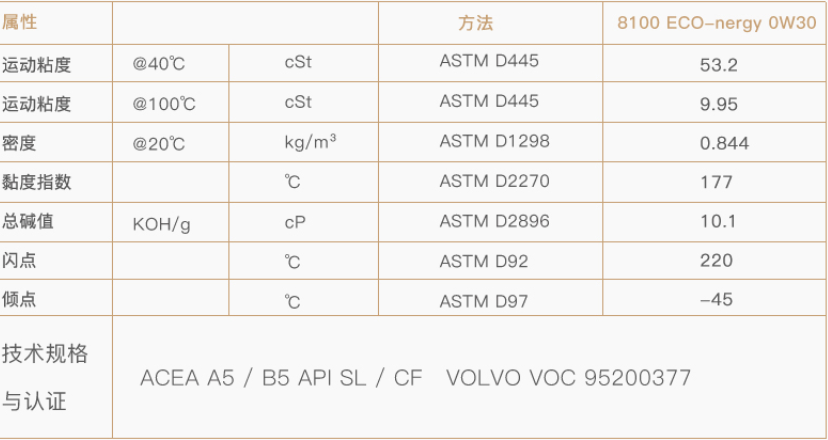 618机油怎么买，全网主流机油品牌及种类，只买对的不买贵的