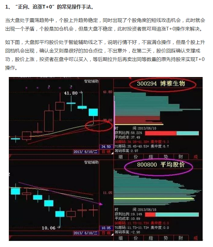 如果散户长期拿着一只股票每天做T，几年后的结果会如何？