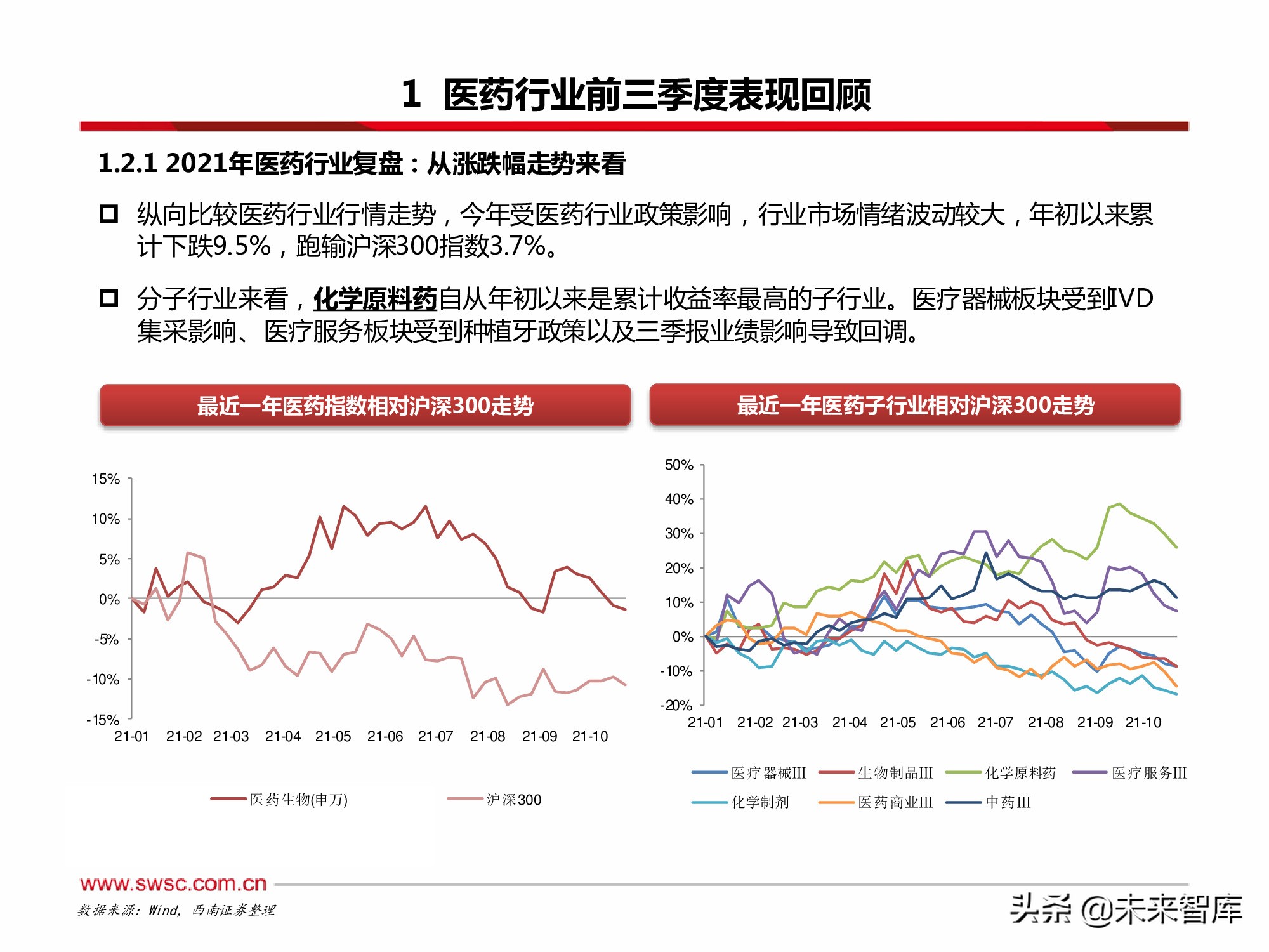 医药行业2022年投资策略：寻找“穿越医保”和“疫情脱敏”品种