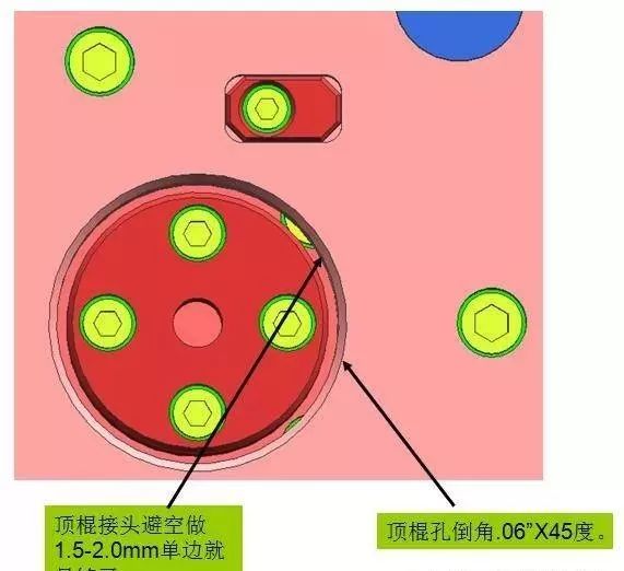 模具设计中的“特种兵”之出口模设计细节总结