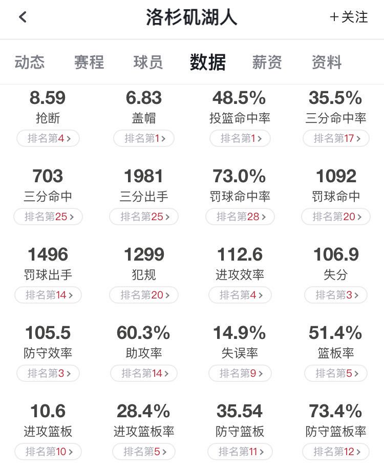 nba有哪些麦基(贾维尔-麦基，从五大囧男孩，到湖人禁区守护神的自证之路)