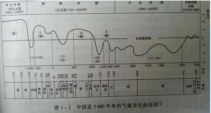 真要回归盛唐西周？全球变暖：中国北方暴雨，塔克拉玛干沙漠洪水