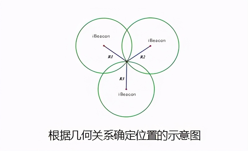 室內(nèi)人員定位系統(tǒng)-貴重資產(chǎn)定位系統(tǒng)-藍牙信標(biāo)