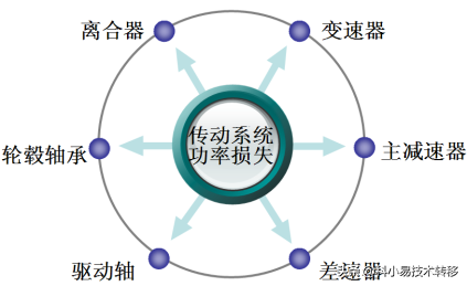 「项目精选」104期：先进制造领域精选科技成果推荐